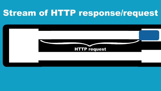 http-streaming