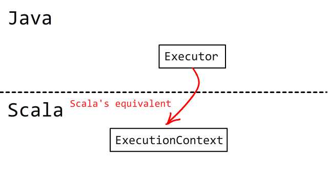 executionContext