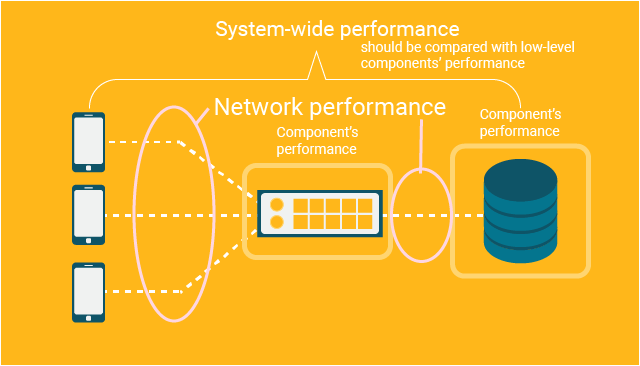 benchmark-tools